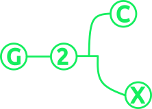 G2C Trading GmbH